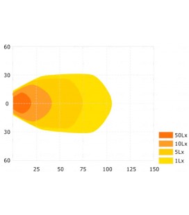 PHARE DE TRAVAIL 2 LED X10W