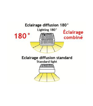 PHARE DE TRAVAIL 3D RECTANGULAIRE 30LED 1020LM COMBINE 180 DEGRES